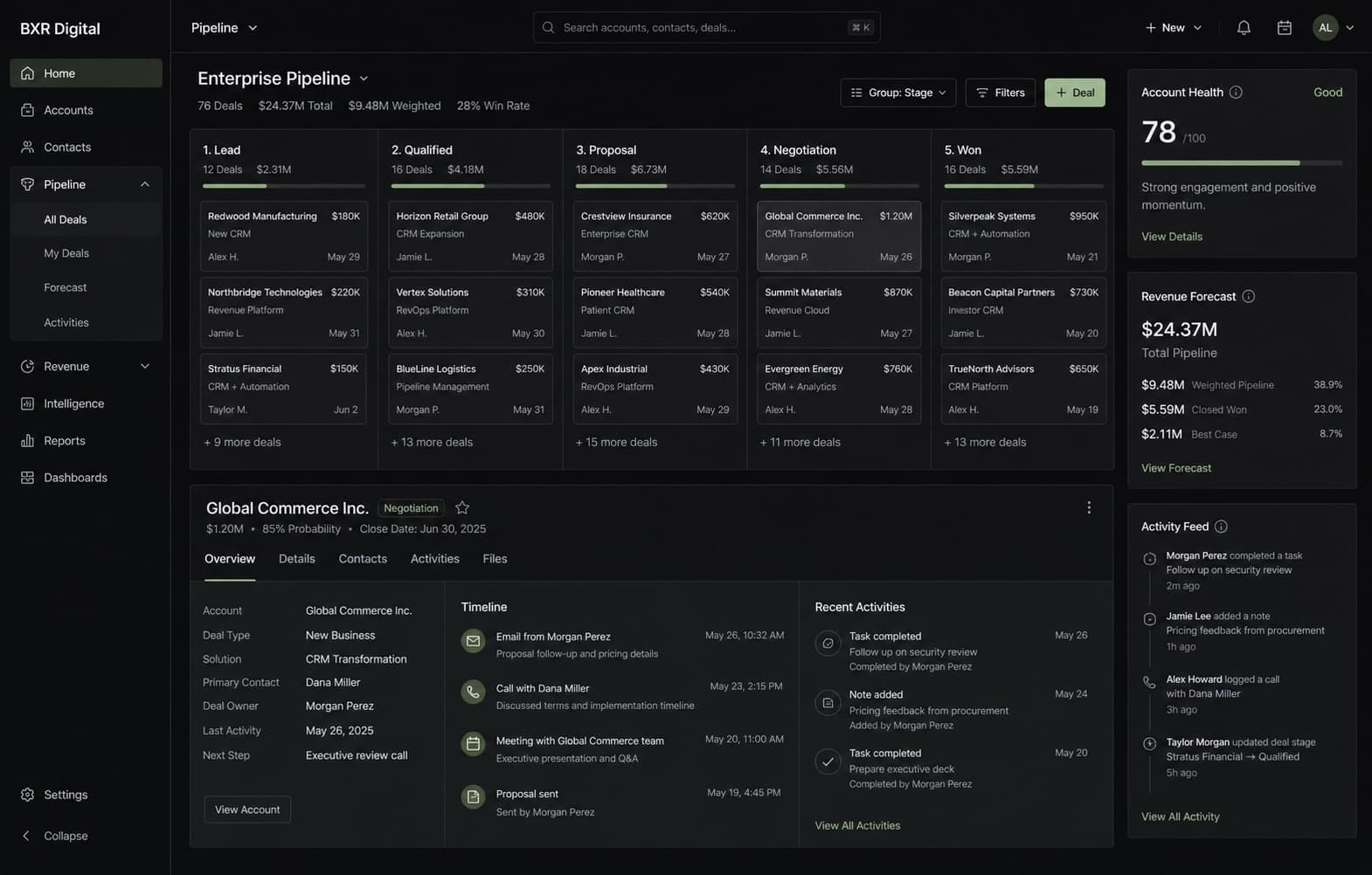 Revenue operating surface interactive product interface
