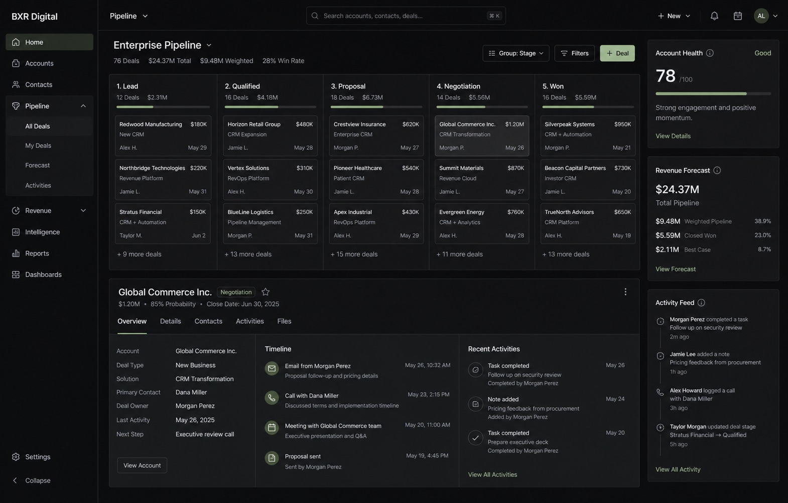 Revenue operating surface interactive product interface